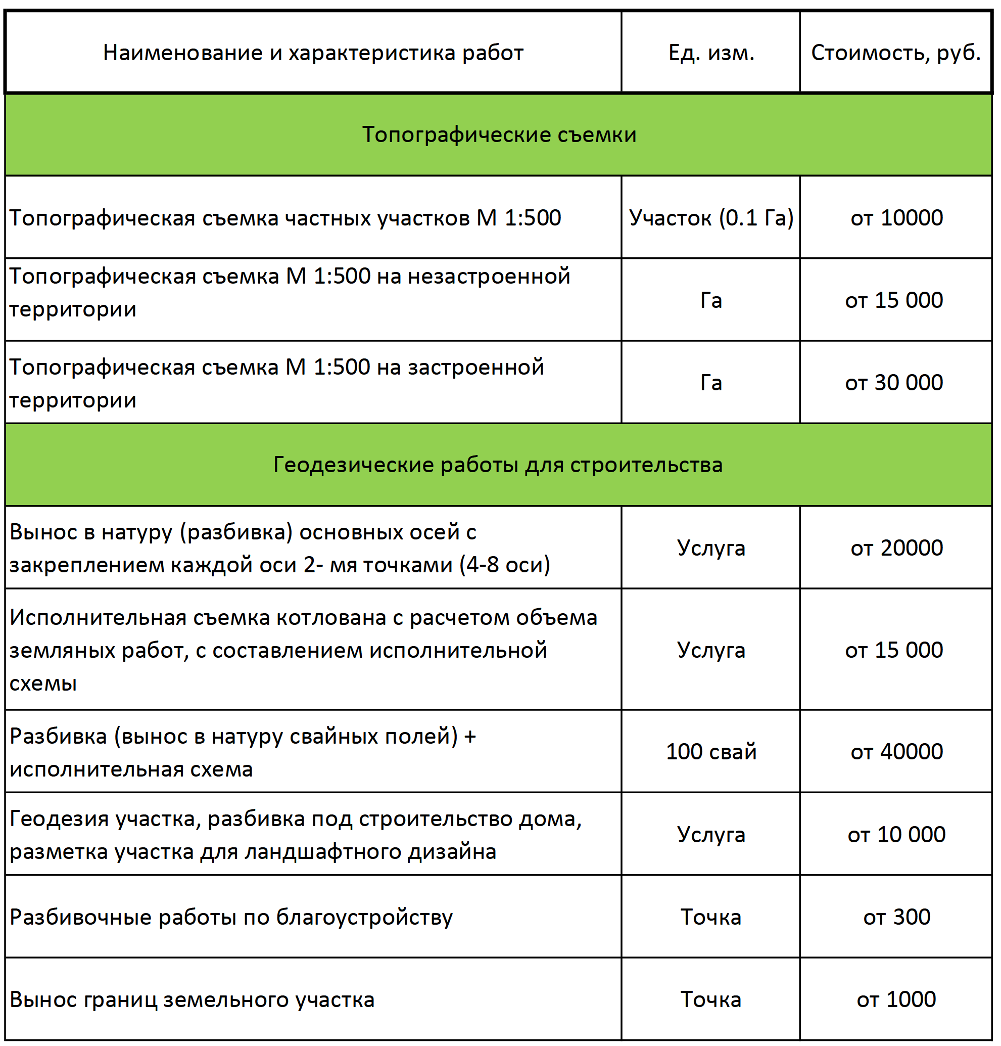 Салехард геодезист